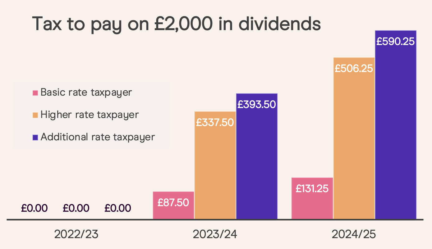 What is a stocks and shares ISA ISAs explained for beginners